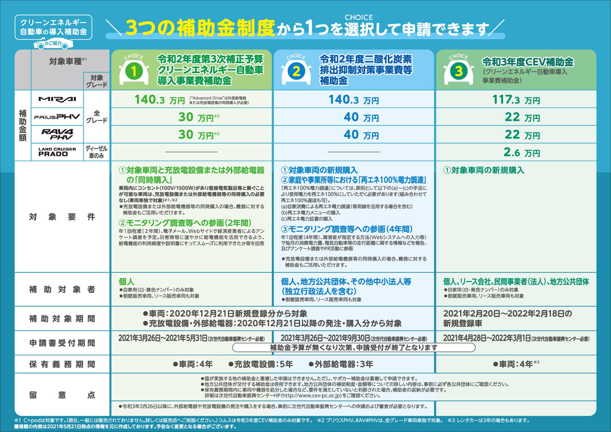 Mirai買いやすさ訴求 トヨタカローラいわき株式会社 公式ホームページ