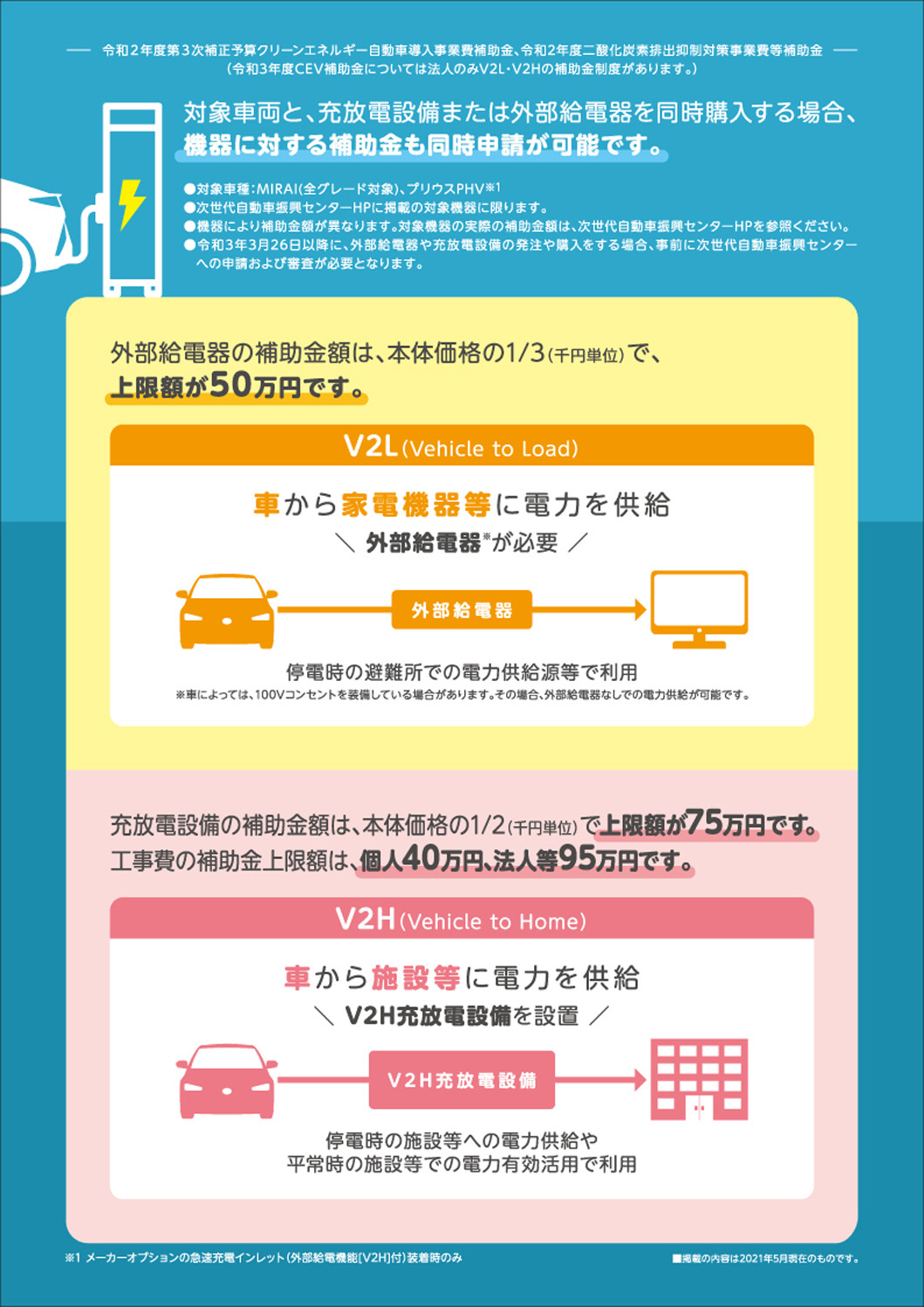 Mirai買いやすさ訴求 トヨタカローラいわき株式会社 公式ホームページ