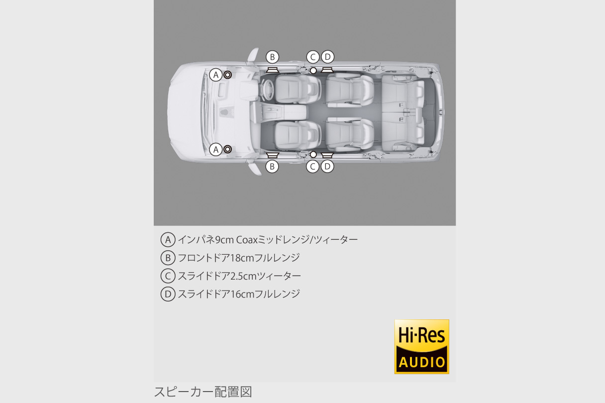 vellfire_usability_img21