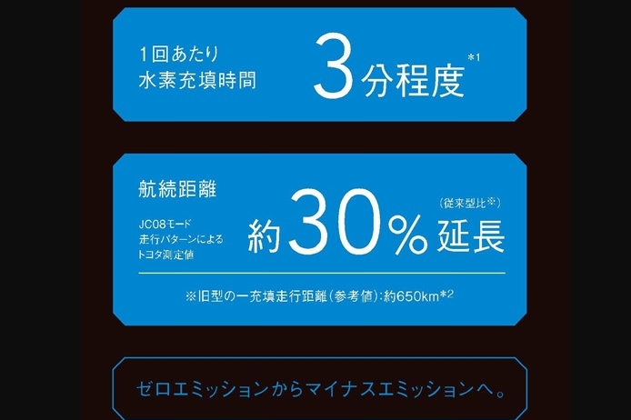 新FCシステム
