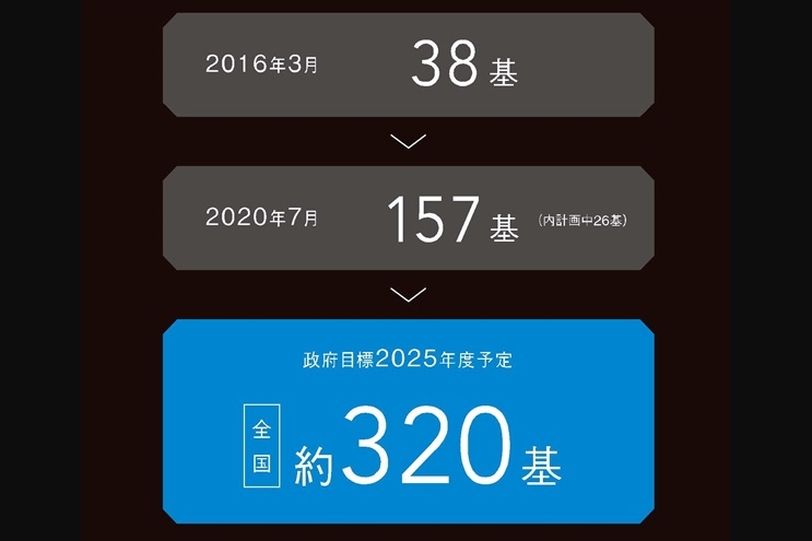水素ステーション