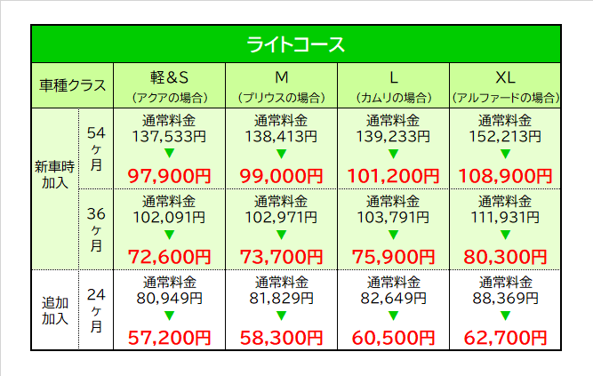 メンテナンスパック  トヨタカローラいわき株式会社 公式ホームページ