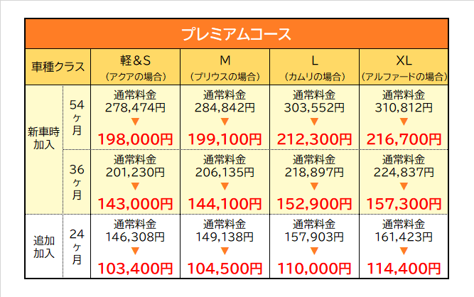 メンテナンスパック トヨタカローラいわき株式会社 公式ホームページ