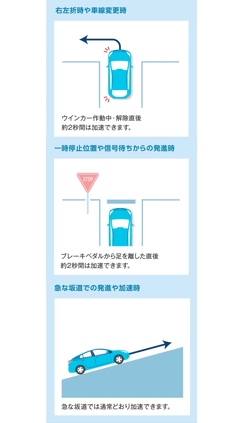 サポトヨ＋プラスサポート用スマートキー | トヨタカローラいわき株式