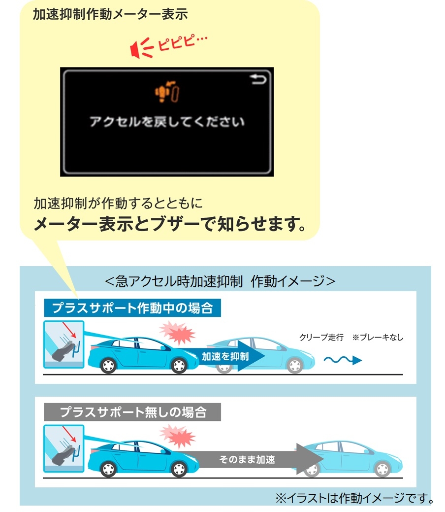サポトヨ＋プラスサポート用スマートキー | トヨタカローラいわき株式